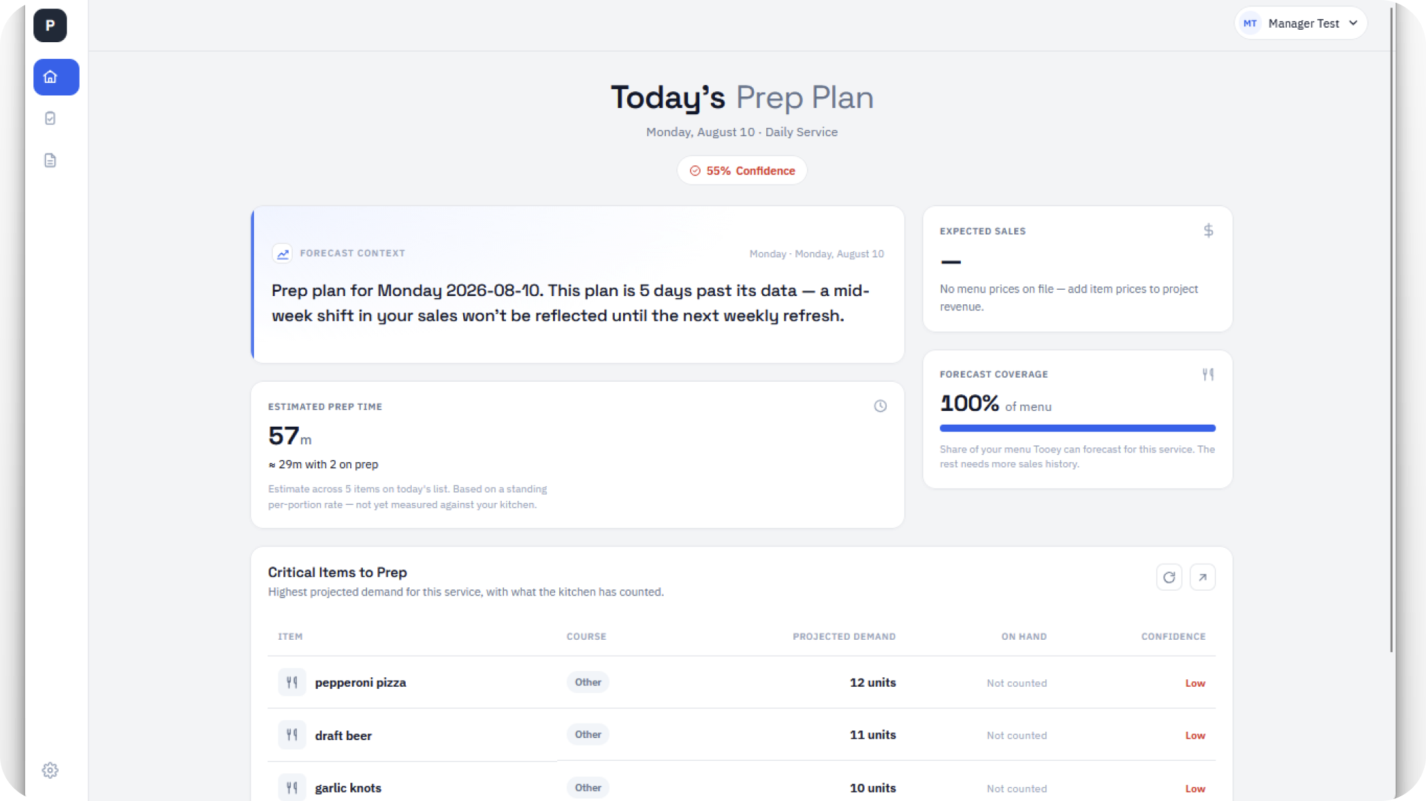Tooey's prep plan dashboard showing today's per-item forecast